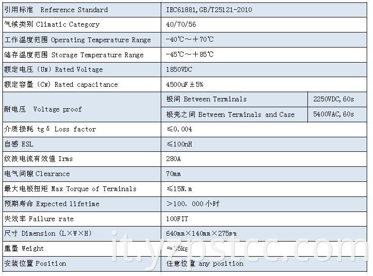 DC-Link capacitor customized